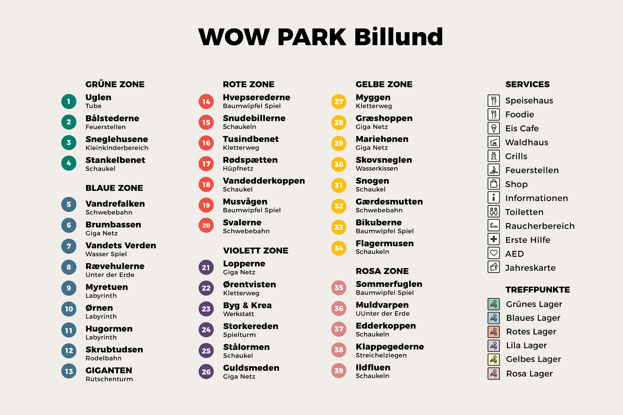 Text mit den Namen aller Attraktionen im WOW PARK Billund.
